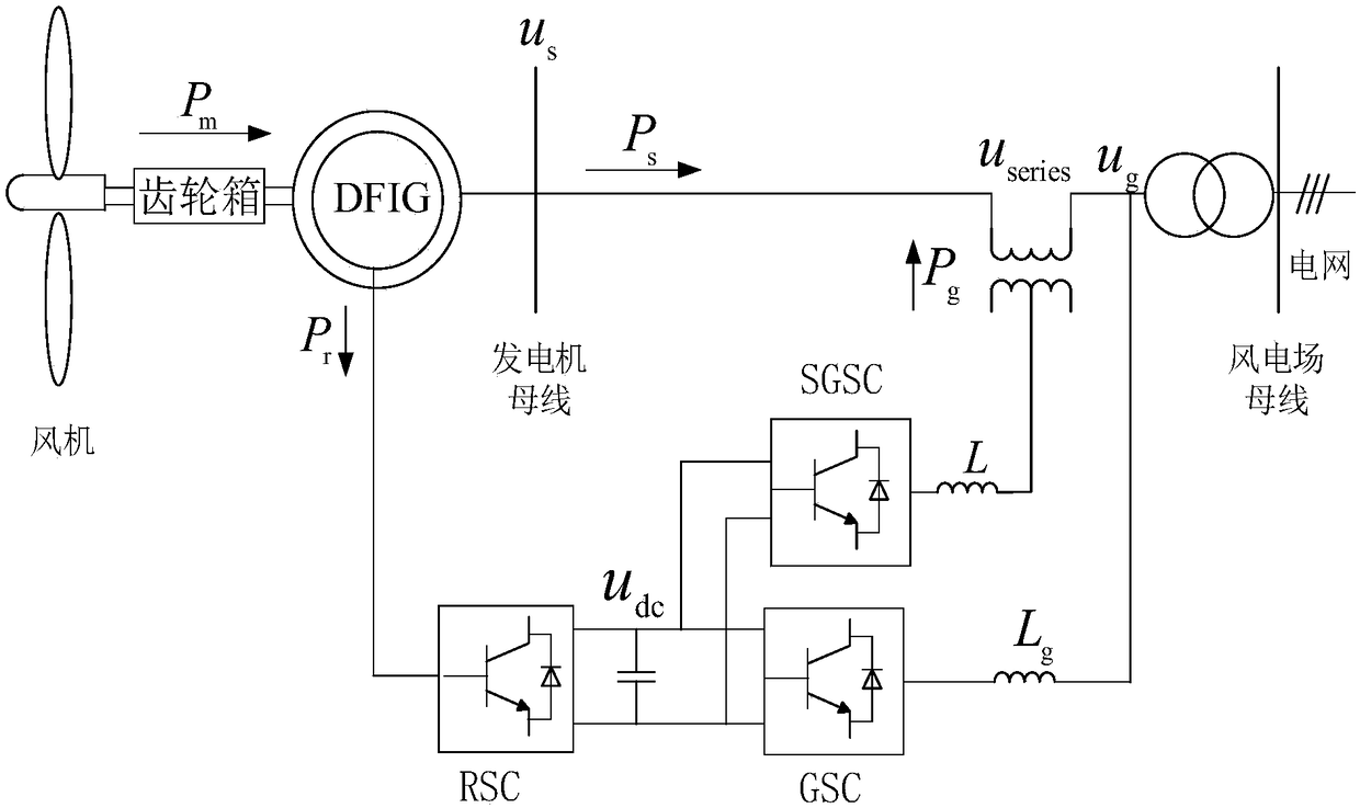 Lyapunov synergic control method of doubly fed induction generator (DFIG) employing parallel grid-side converter (PGSC) and series grid-side converter (SGSC)