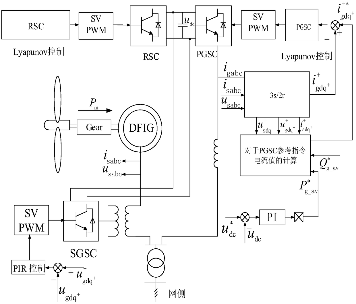 Lyapunov synergic control method of doubly fed induction generator (DFIG) employing parallel grid-side converter (PGSC) and series grid-side converter (SGSC)