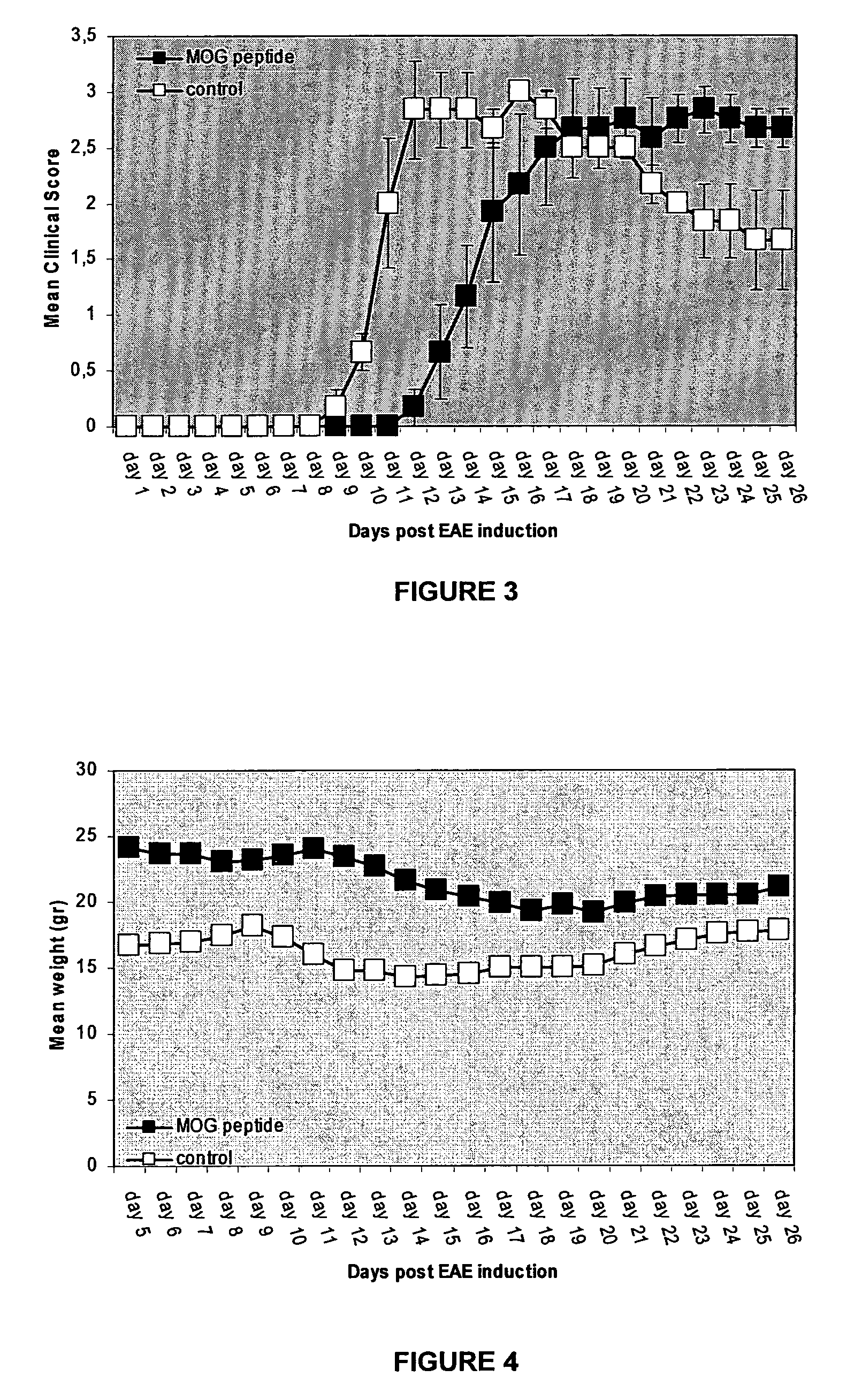 Conjugates comprising mannan and myelin oligodentrocyte glycoprotein (MOG)