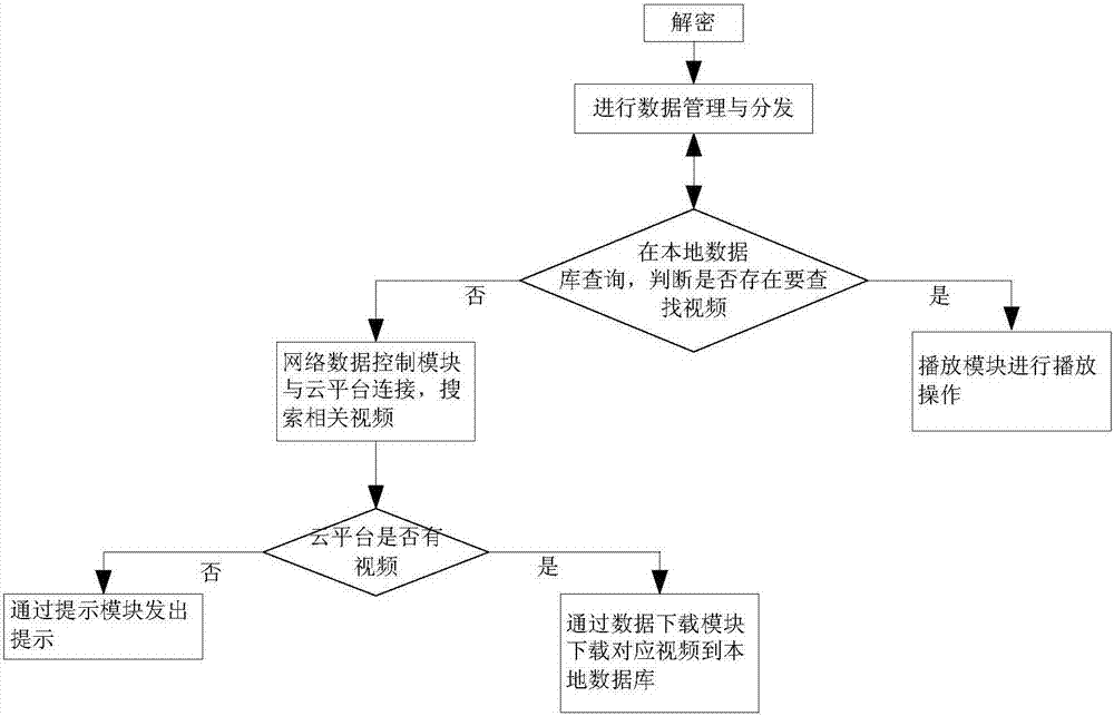 An Indexed Augmented Reality Method