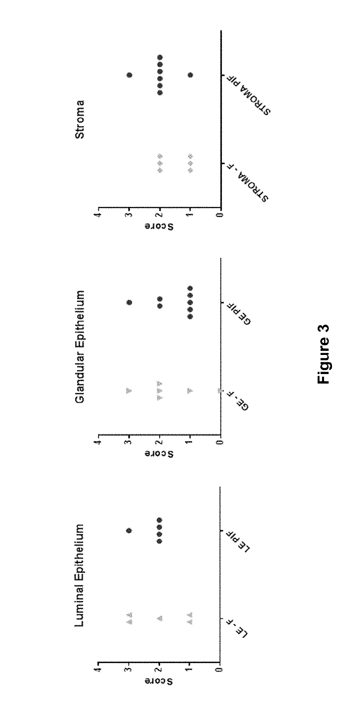 Method of treatment and prognosis