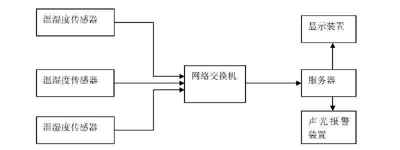 Information digital integration system of mobile hospital