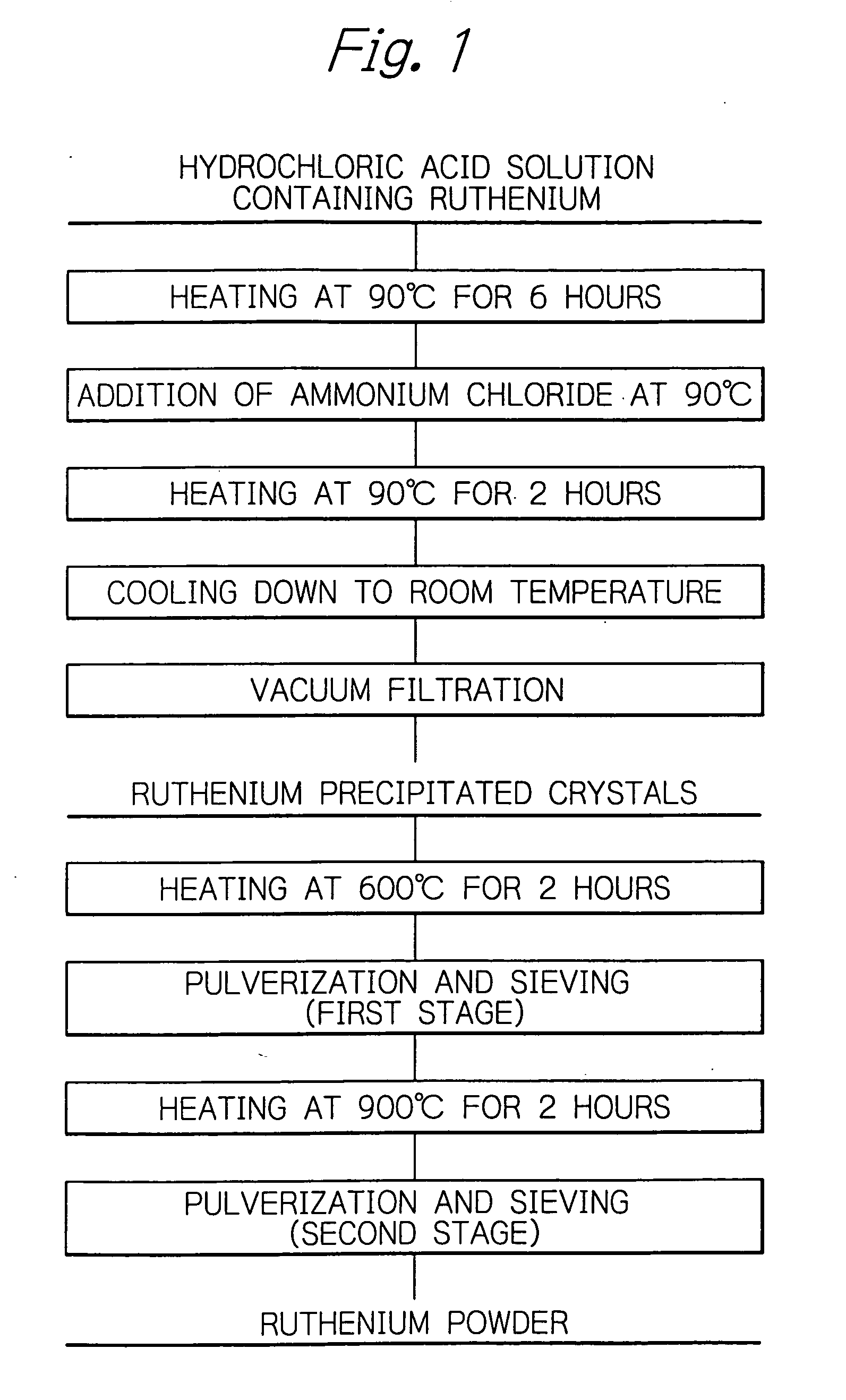 Method for producing ammonium hexachlororuthenate and ruthenium powder, as well as ammonium hexachlororuthenate