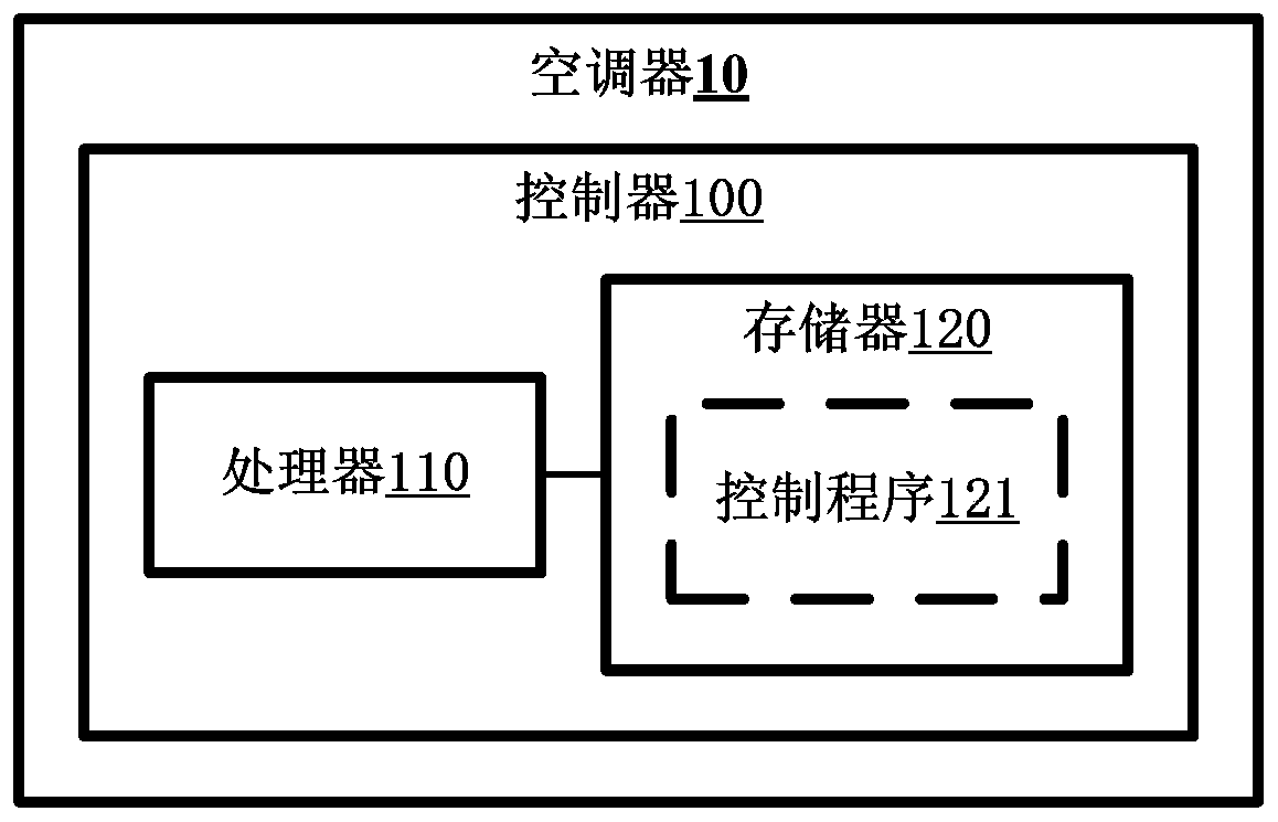 Heat exchanger self-cleaning control method of air conditioner indoor unit and air conditioner