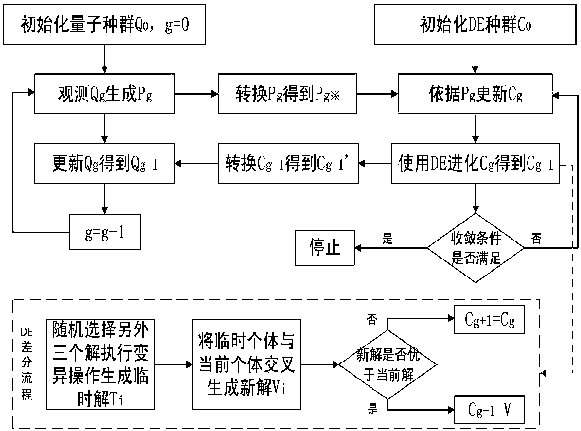 Energy internet economy dispatching method of metering and heating and power multi-loading dynamic response