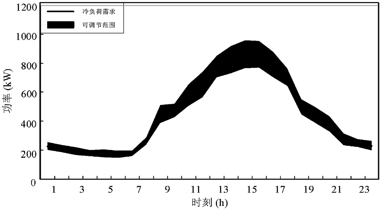 Energy internet economy dispatching method of metering and heating and power multi-loading dynamic response