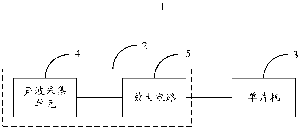 A method, device, circuit and remote controller for acoustic command recognition