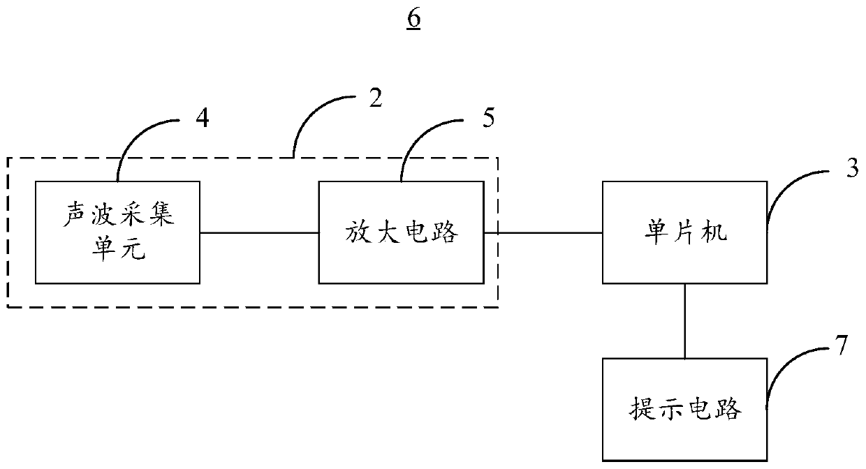 A method, device, circuit and remote controller for acoustic command recognition