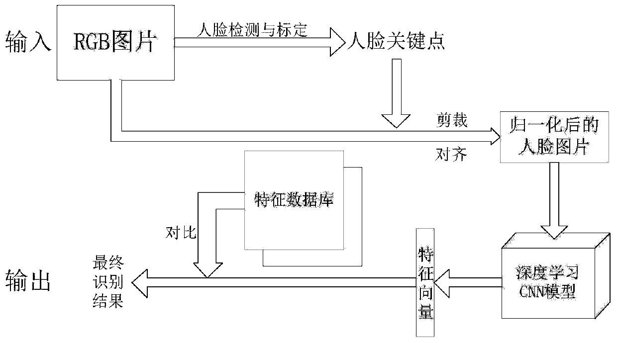 Three-dimensional face recognition method and three-dimensional face recognition system