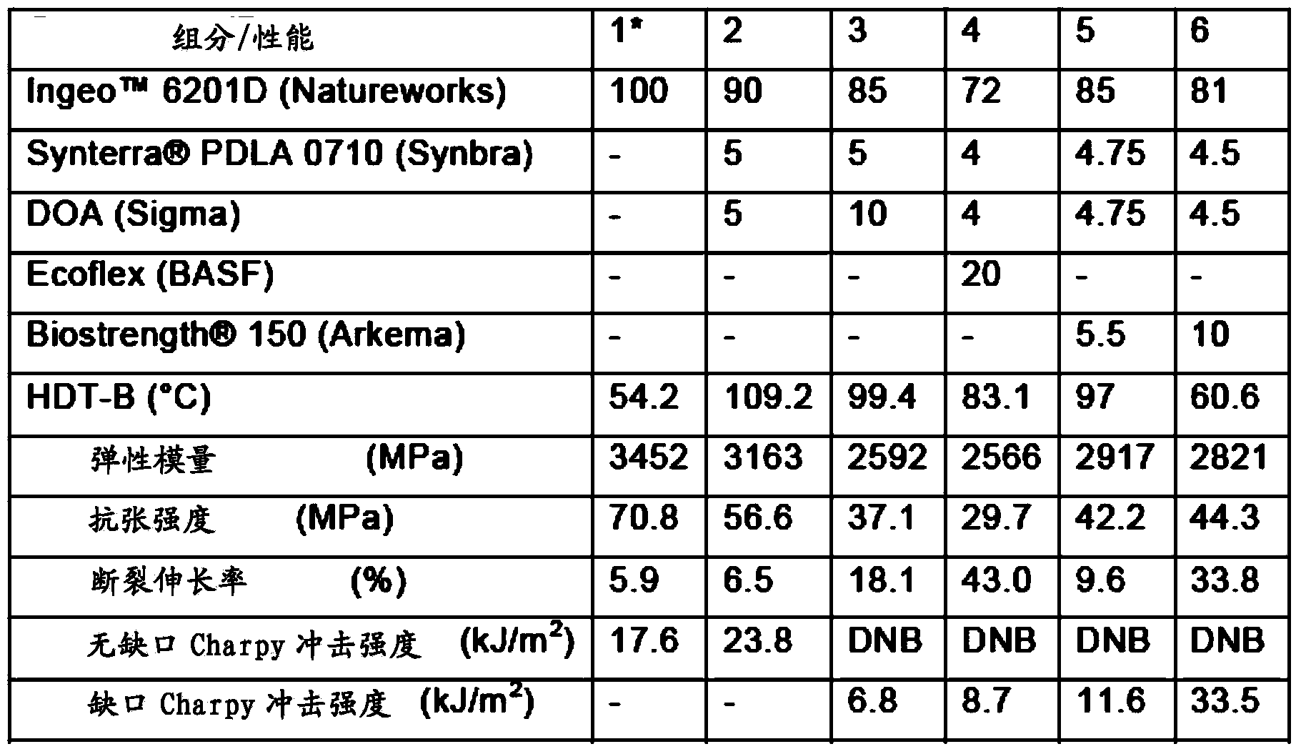 Compound comprising PLLA and PDLA