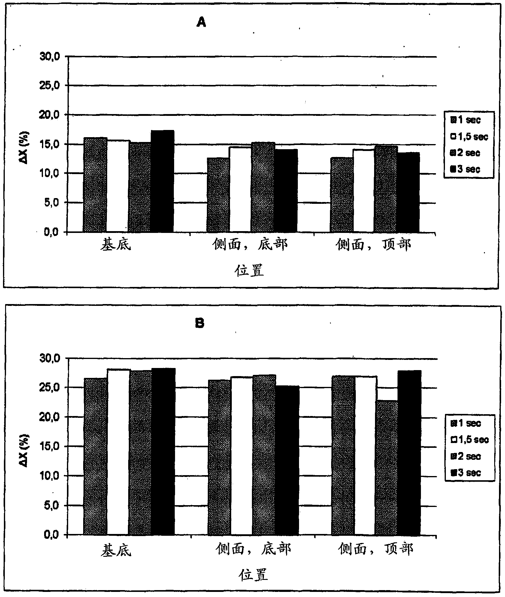 Compound comprising PLLA and PDLA