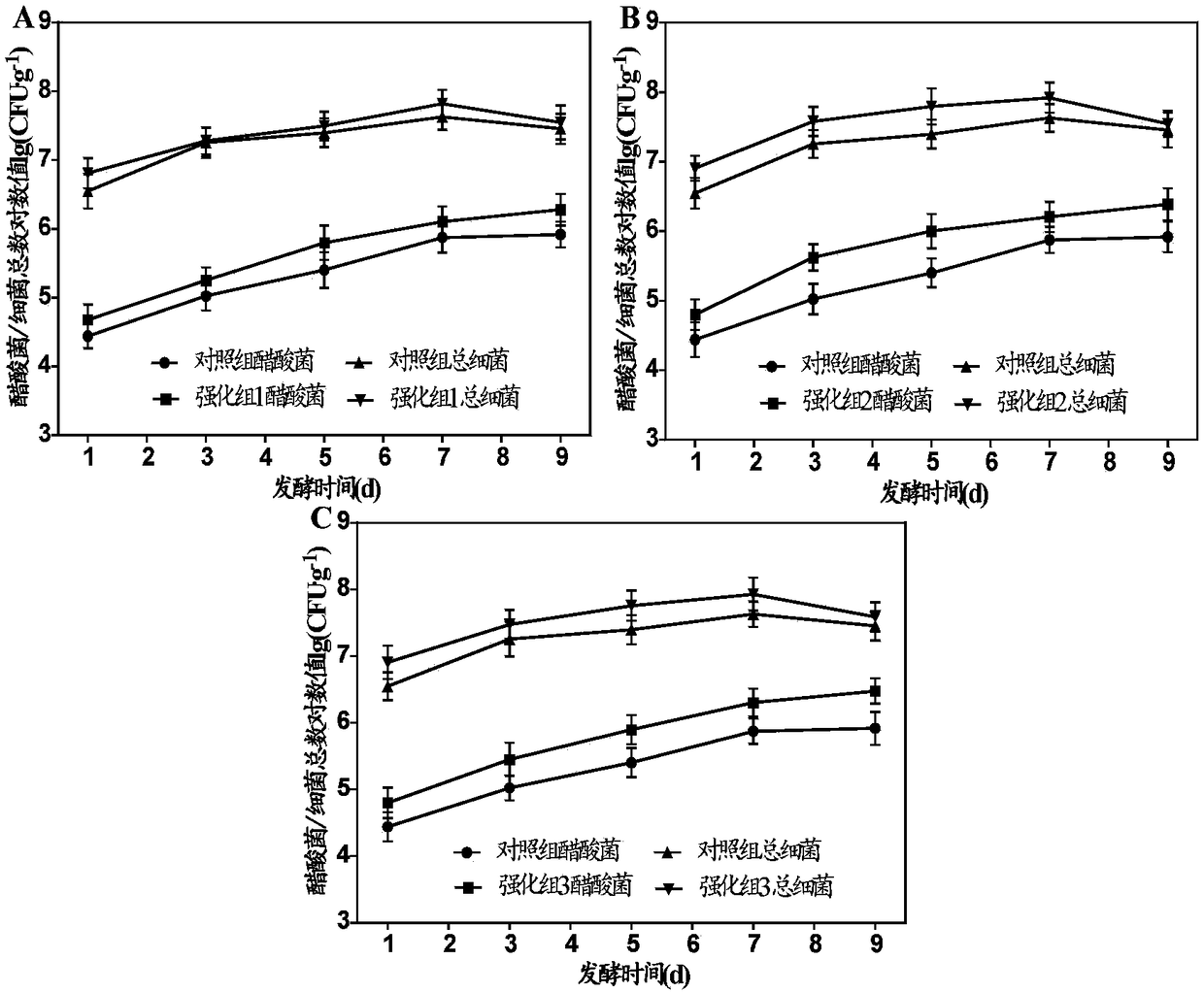 Nutritive salt for directionally regulating and controlling solid state fermentation of vinegar and application of nutritive salt