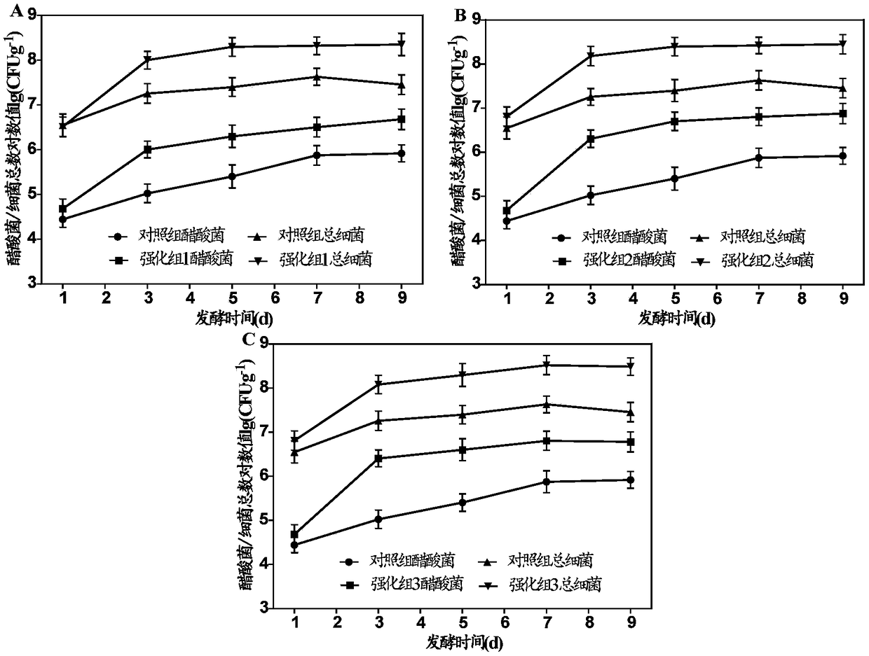 Nutritive salt for directionally regulating and controlling solid state fermentation of vinegar and application of nutritive salt