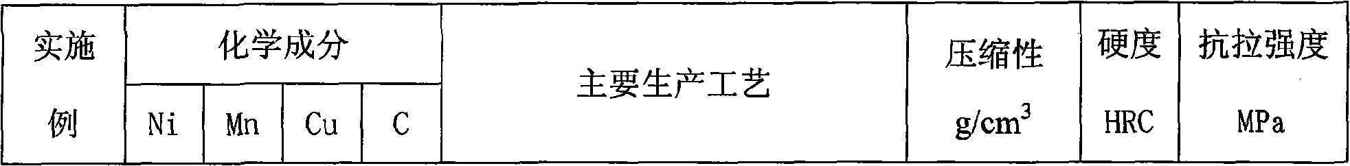 Water atomizing steel powder used for high-compressibility sintering hardening and production method thereof