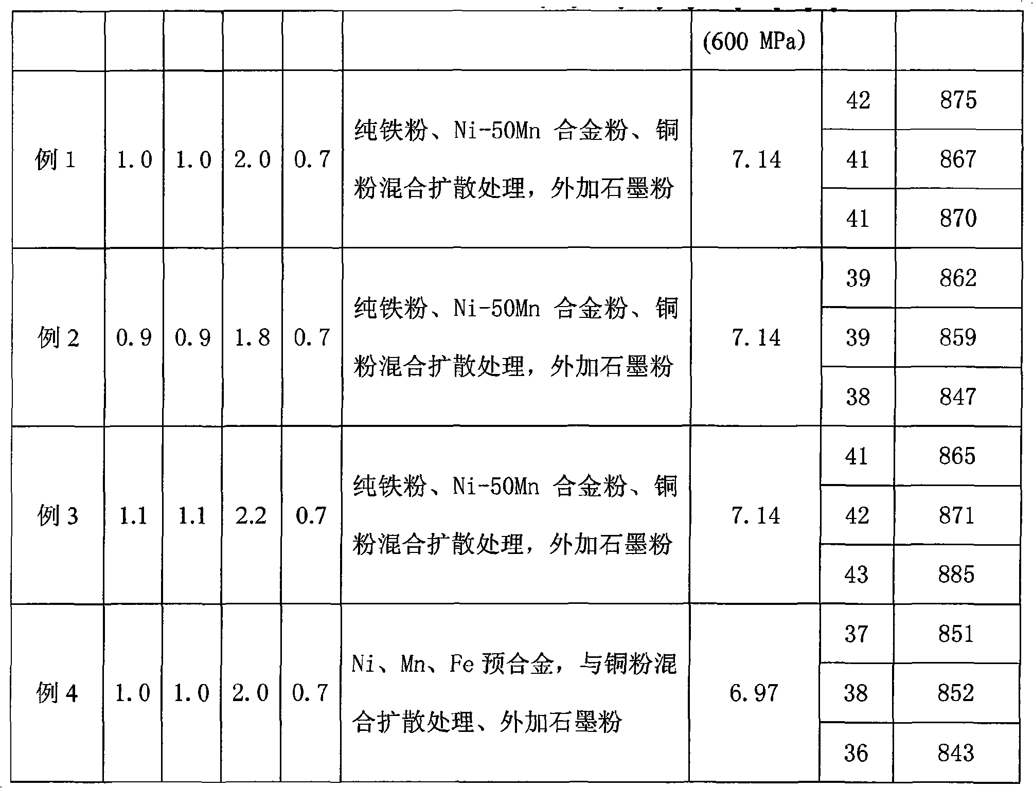 Water atomizing steel powder used for high-compressibility sintering hardening and production method thereof