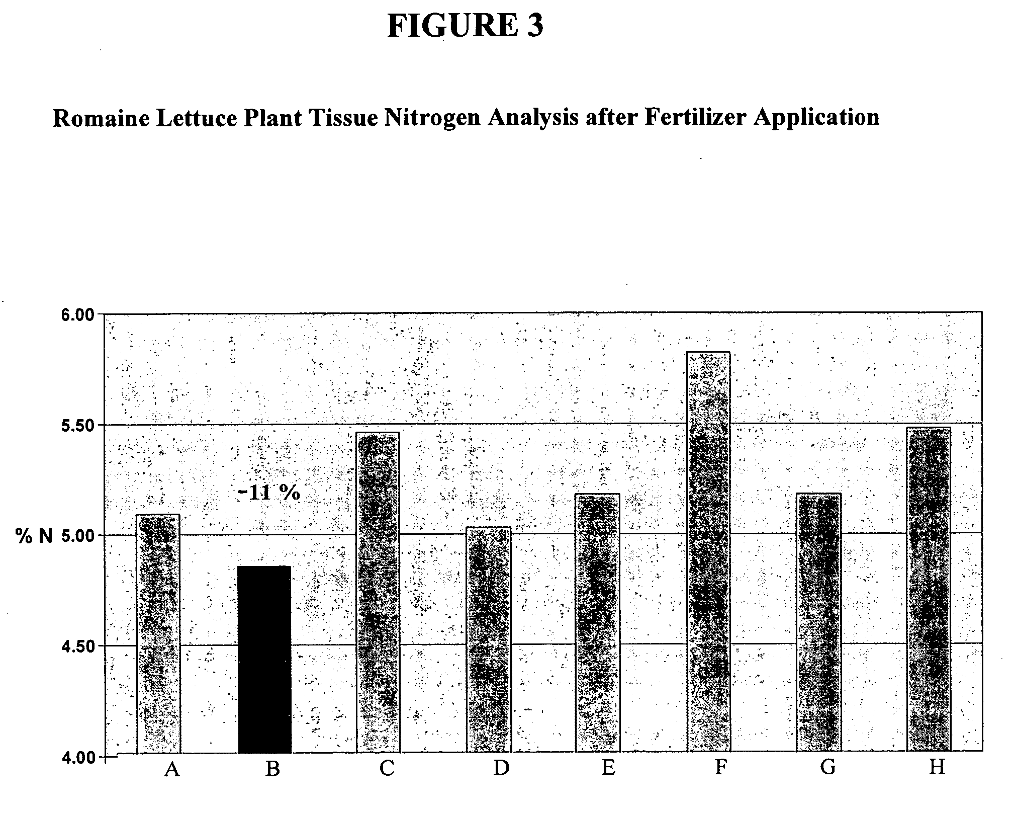 High calcium fertilizer composition