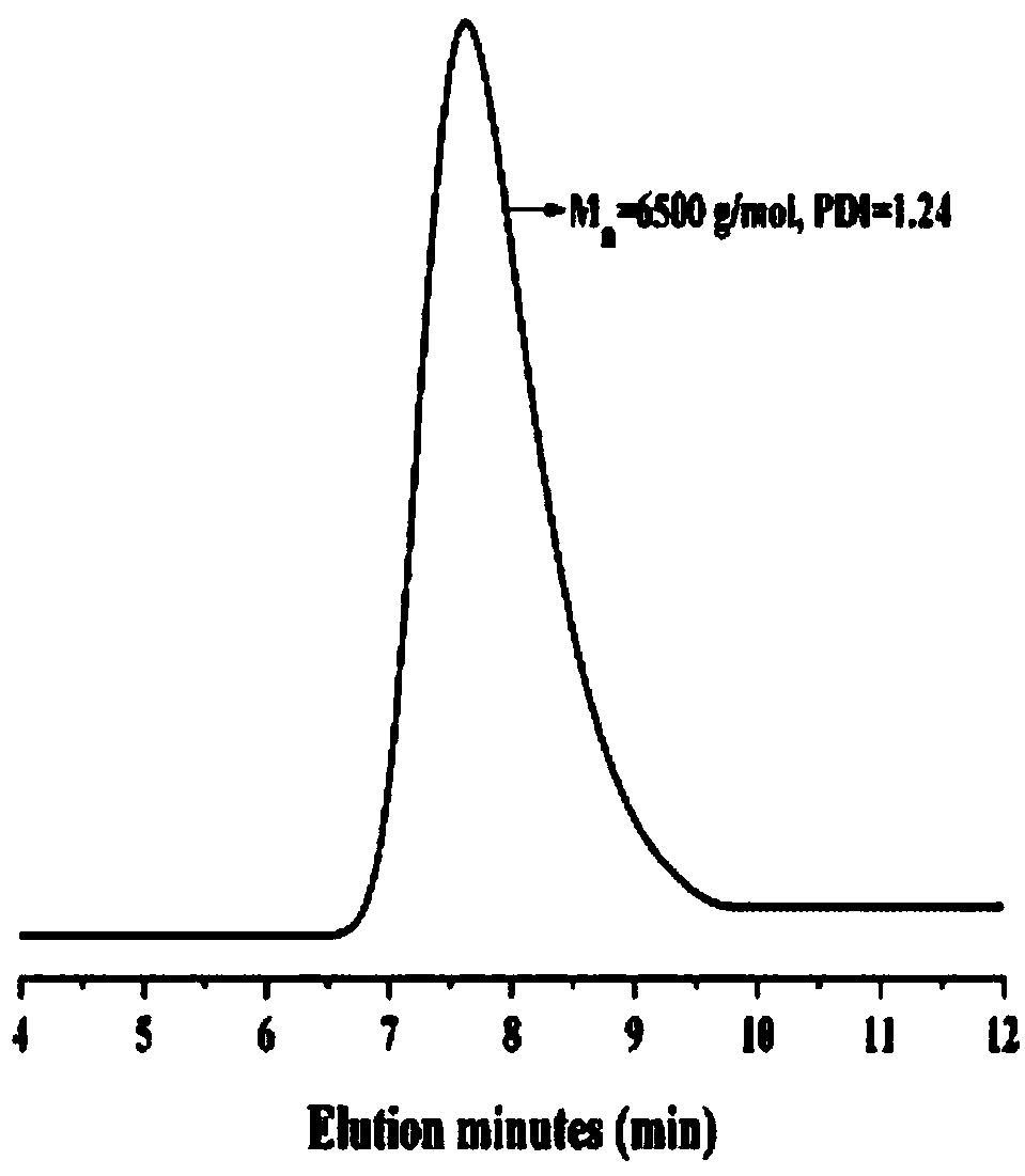 Surface-absorbing sugar-containing polymer and method for producing the same