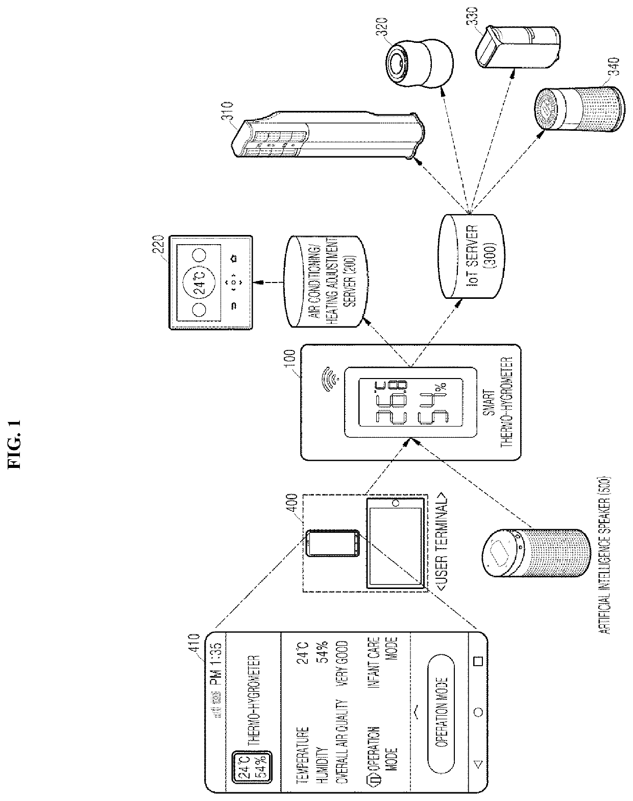 Thermo-hygrometer and method of controlling temperature and humidity for adjusting indoor environment