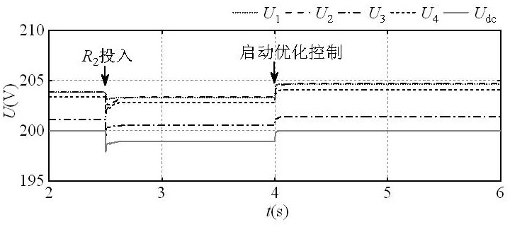 DC micro-grid secondary voltage regulation method based on optimization control