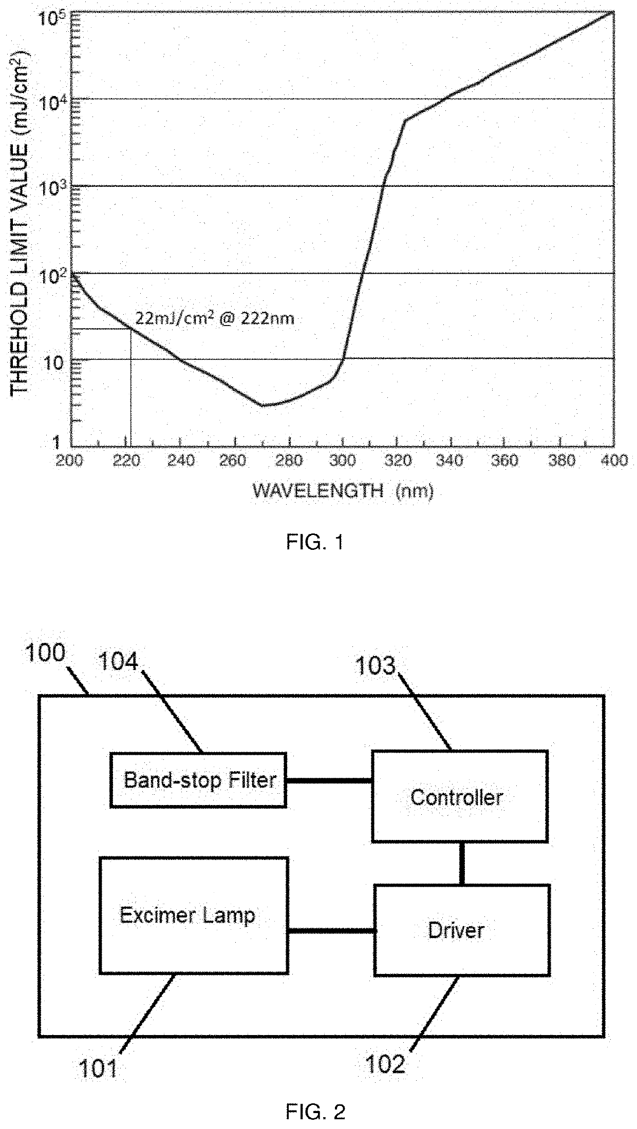 Multi-Band Germicidal Irradiation Apparatus