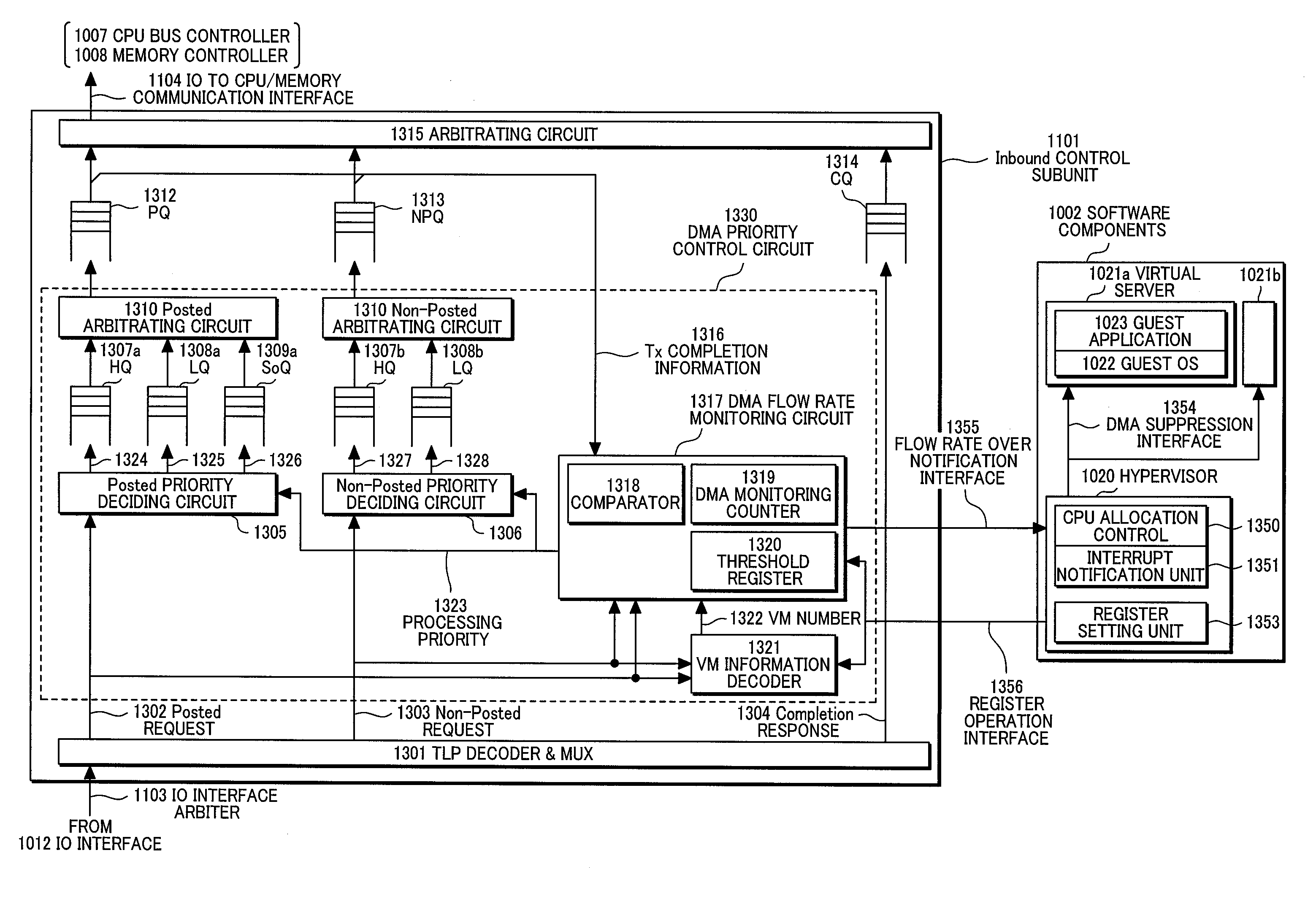 Virtual machine system