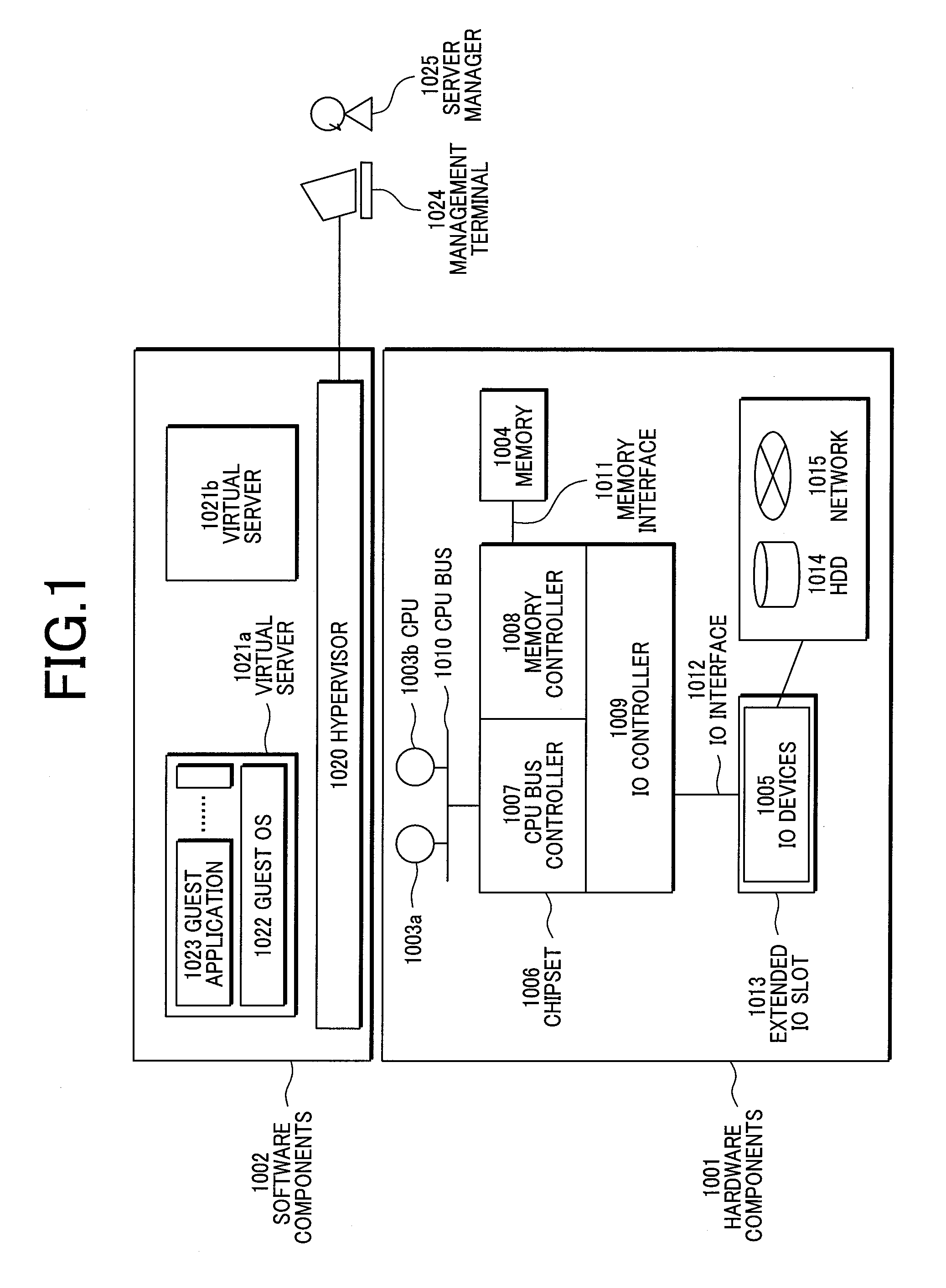 Virtual machine system