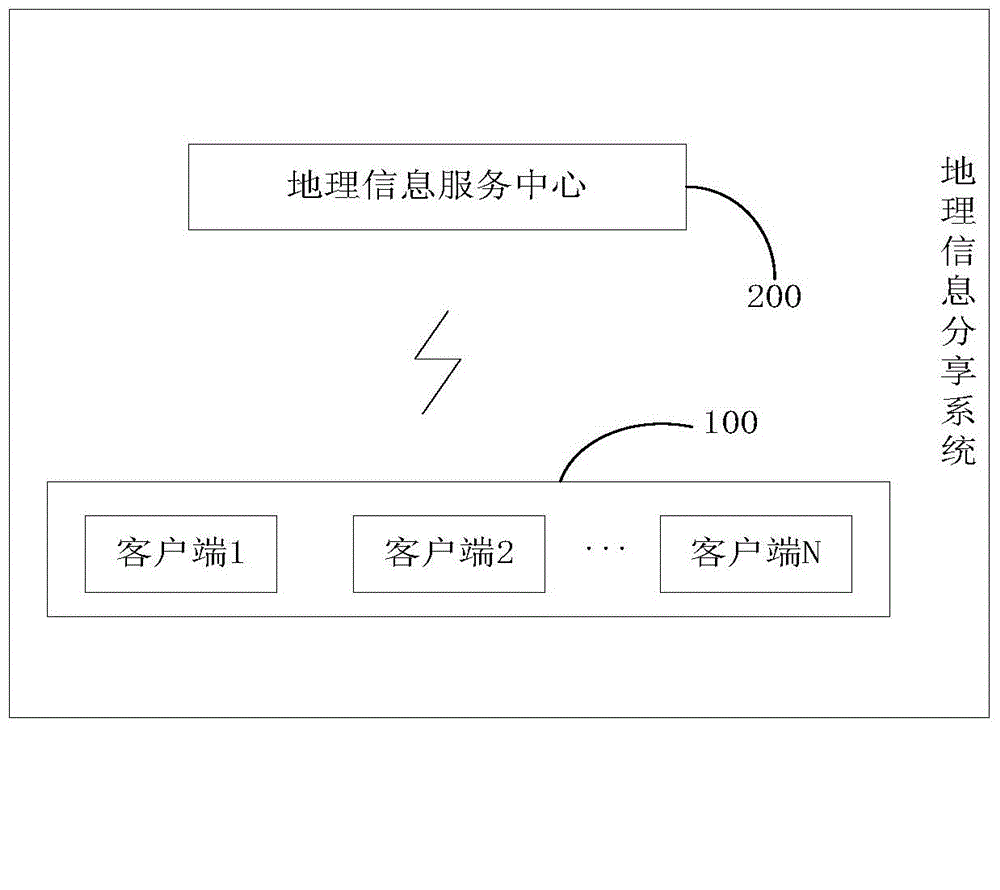 Geographic information acquisition method and geographic information acquisition system