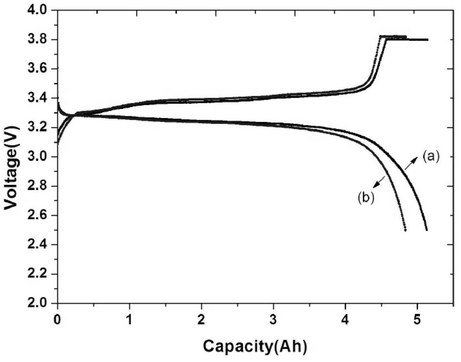 Lithium ferric phosphate battery adopting compound conductive agent and manufacturing method thereof