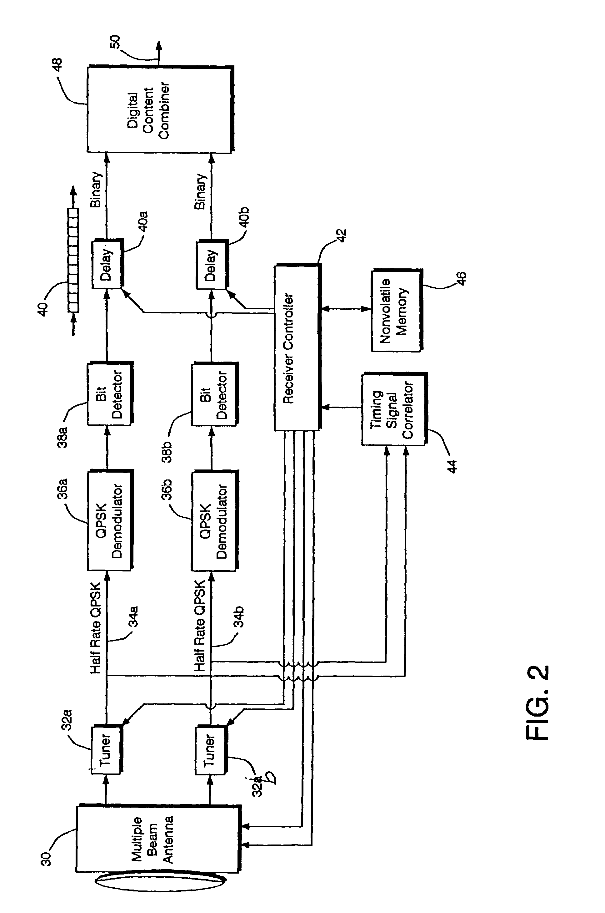 Method and apparatus for combining transponders on multiple satellites into virtual channels