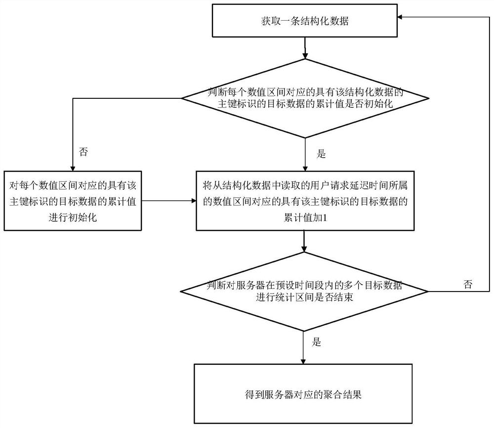 Data processing method and device, equipment and medium