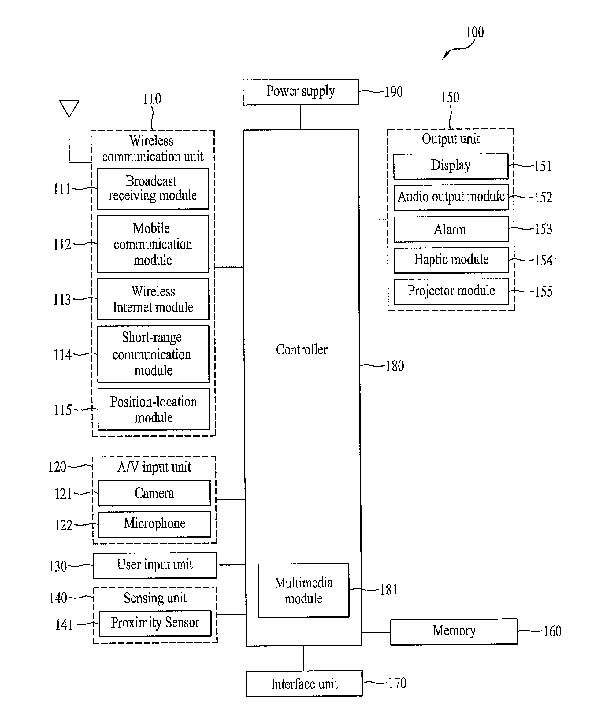 Mobile terminal and controlling method thereof