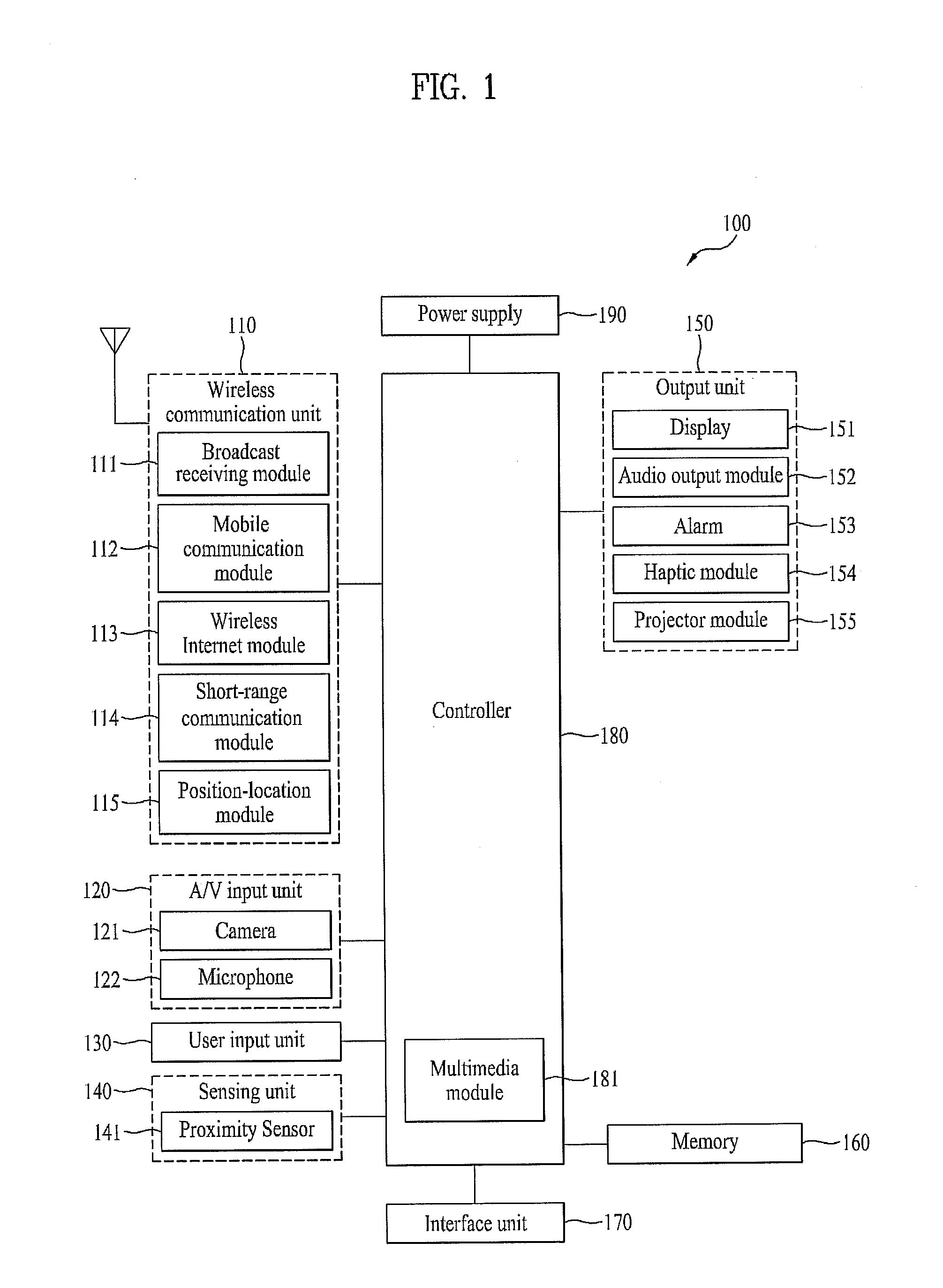 Mobile terminal and controlling method thereof