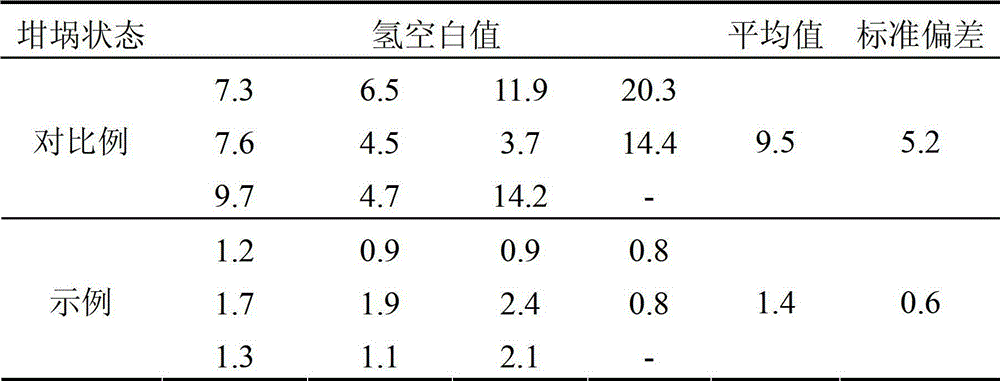 Method for Improving the Precision and Accuracy of Hydrogen in Joint Measurement of Oxygen, Nitrogen and Hydrogen in Titanium or Titanium Alloy