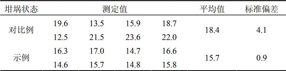 Method for Improving the Precision and Accuracy of Hydrogen in Joint Measurement of Oxygen, Nitrogen and Hydrogen in Titanium or Titanium Alloy