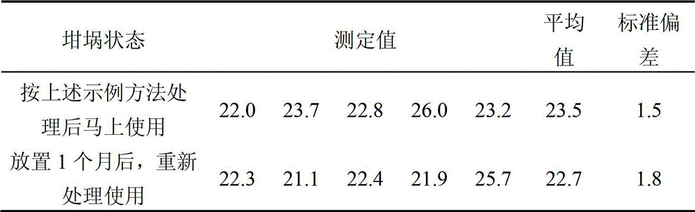 Method for Improving the Precision and Accuracy of Hydrogen in Joint Measurement of Oxygen, Nitrogen and Hydrogen in Titanium or Titanium Alloy