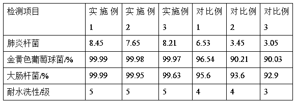 Complex antibacterial acrylic fiber