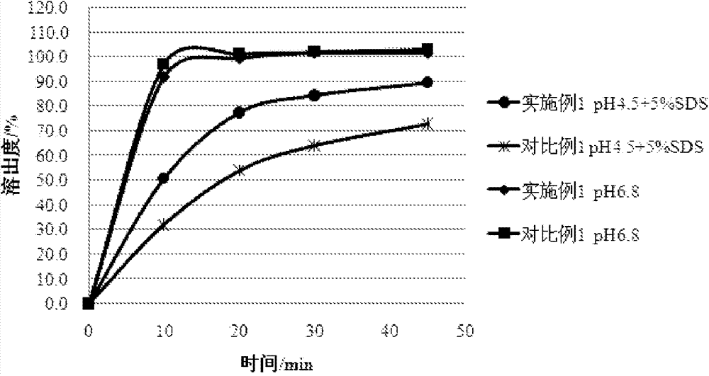 Solid pharmaceutical composition containing benzimidazole derivative