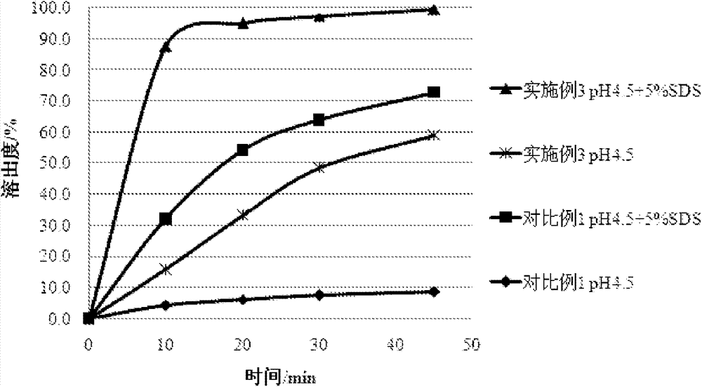 Solid pharmaceutical composition containing benzimidazole derivative