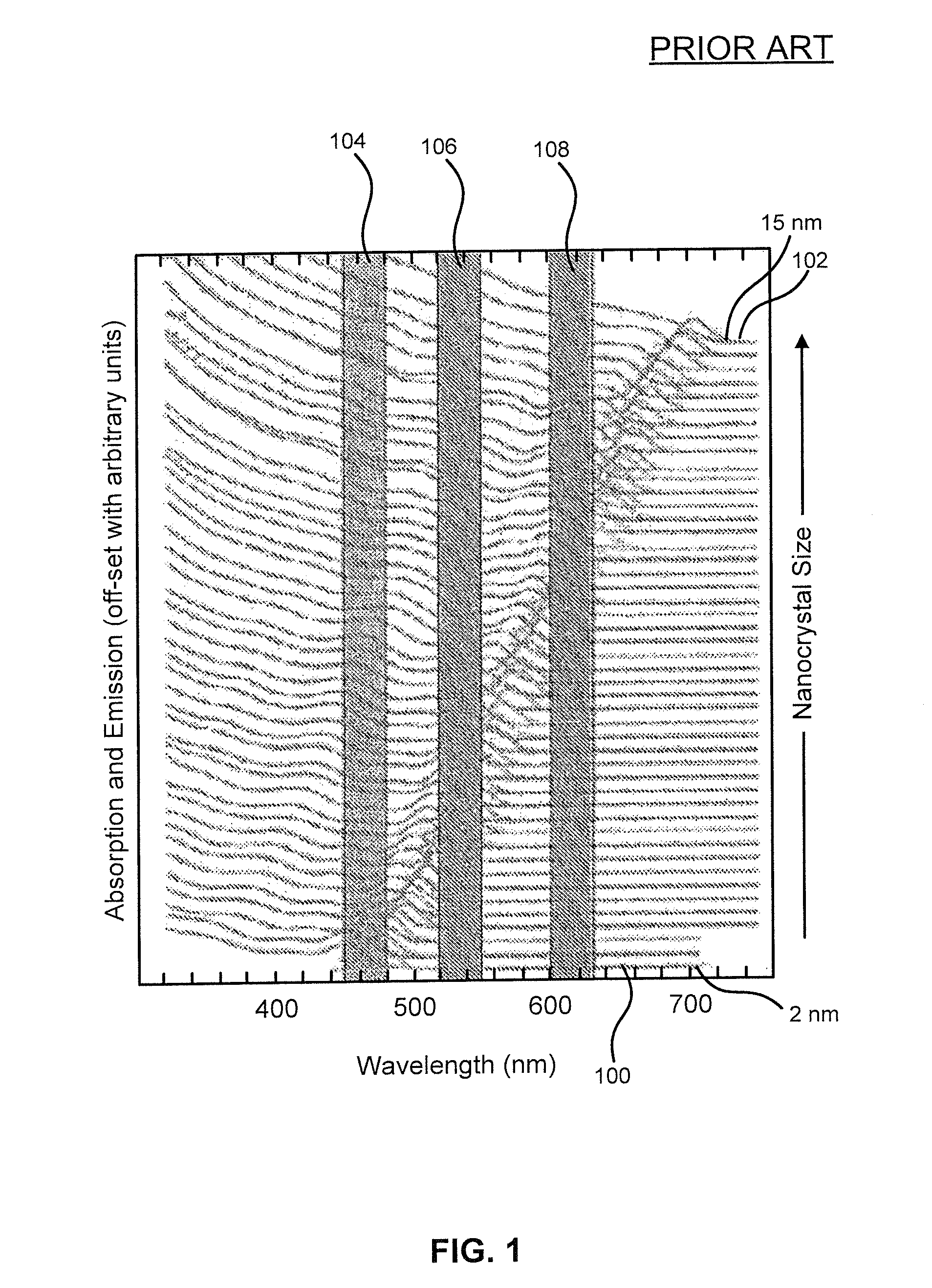 Quantum Dot Films, Lighting Devices, and Lighting Methods