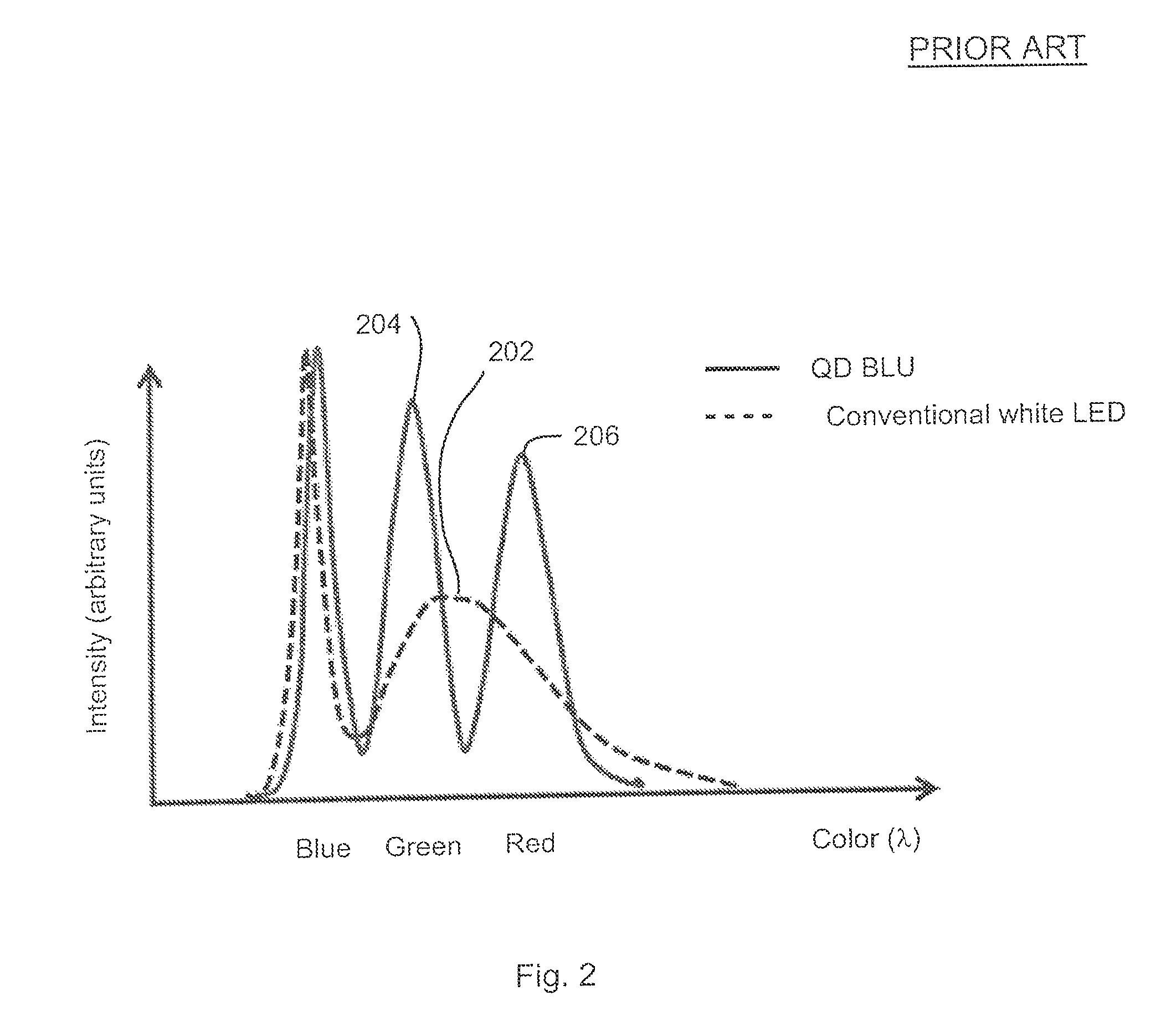 Quantum Dot Films, Lighting Devices, and Lighting Methods