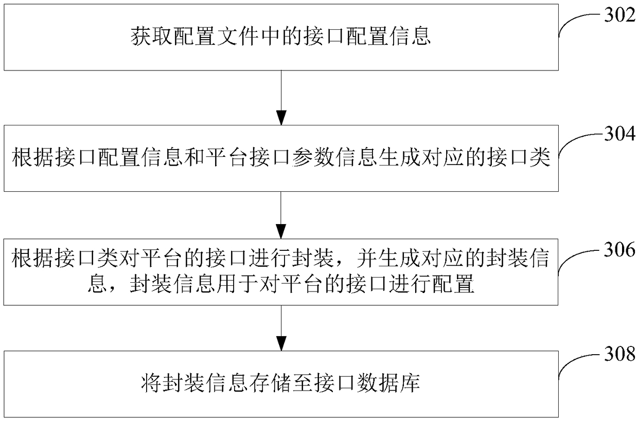 Product data release method and device, computer equipment and storage medium