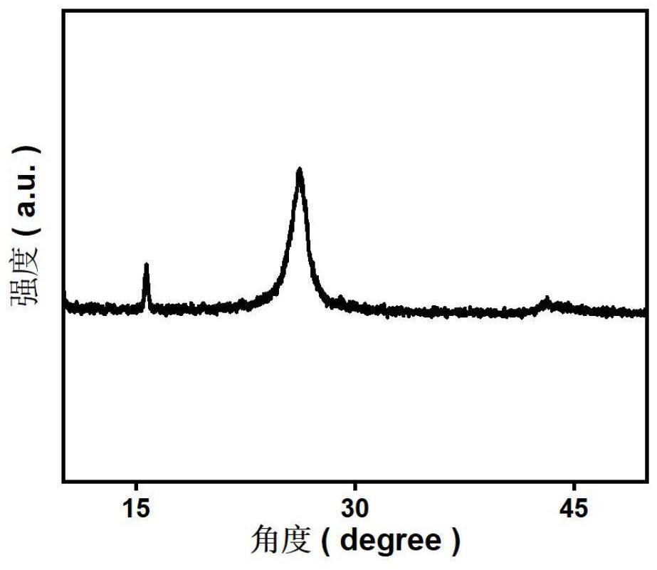 Preparation method and application of functionalized group-adjustable carbon nanotube loaded iron phthalocyanine composite material