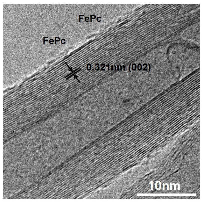 Preparation method and application of functionalized group-adjustable carbon nanotube loaded iron phthalocyanine composite material