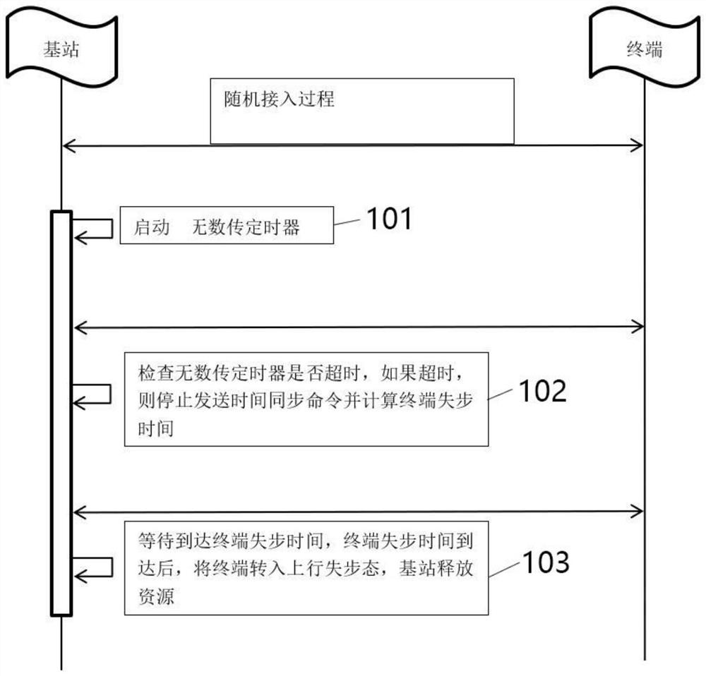 Method and system for reducing base station resource consumption of connected-state terminal and storage medium