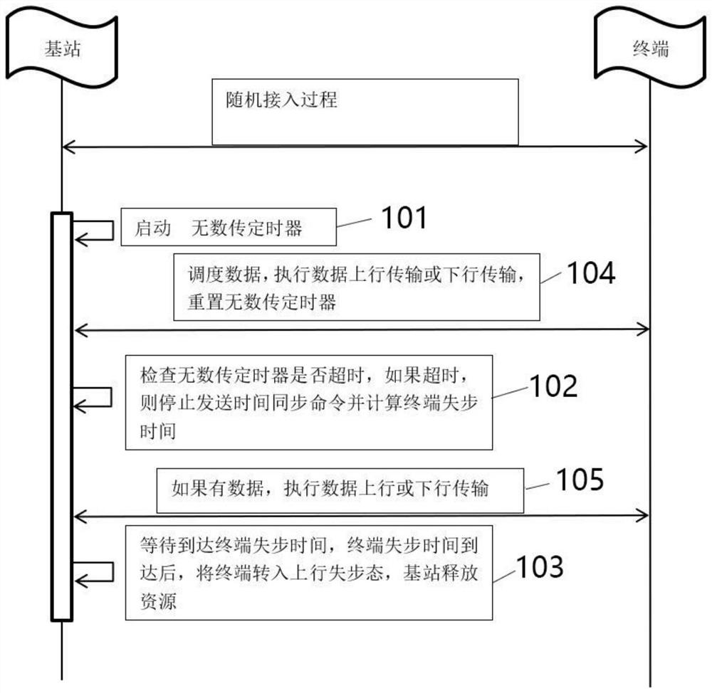 Method and system for reducing base station resource consumption of connected-state terminal and storage medium