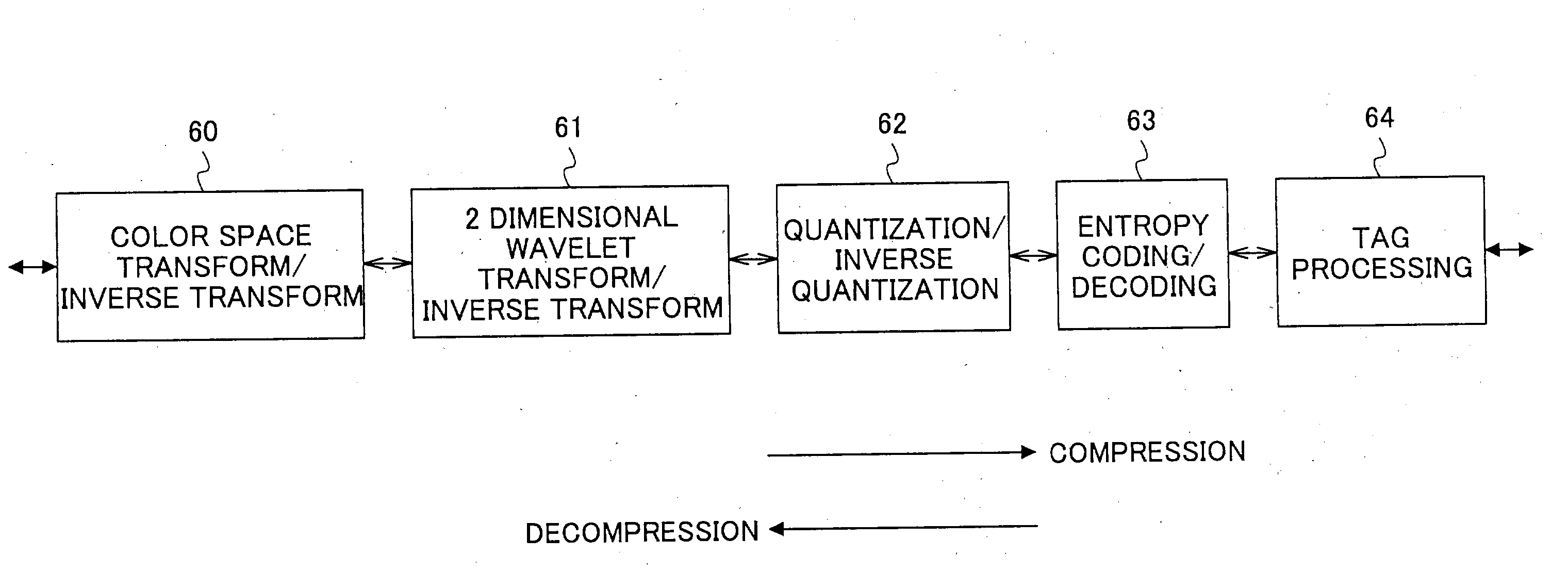 Image compression device, image decompression device, image compression/decompression device, program for executing on a computer to perform functions of such devices, and recording medium storing such a program