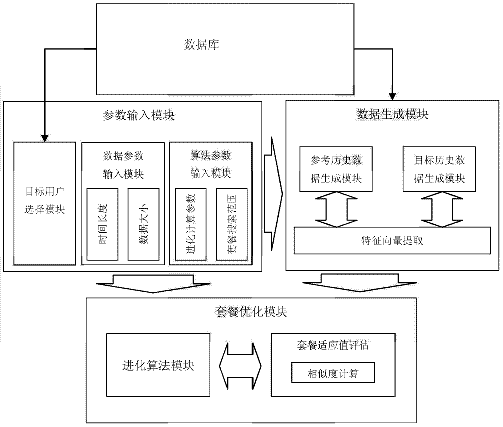 Telecom tariff optimizing system and method based on adjacent mass data rapid analysis