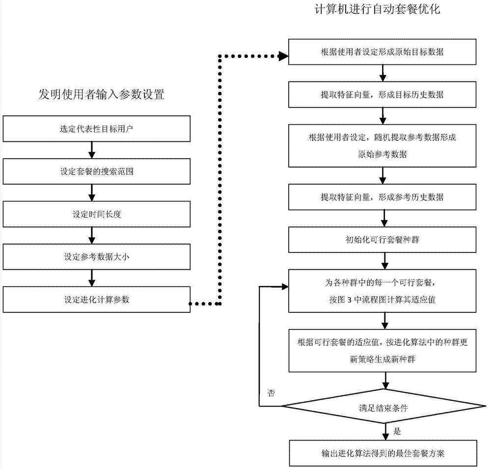 Telecom tariff optimizing system and method based on adjacent mass data rapid analysis