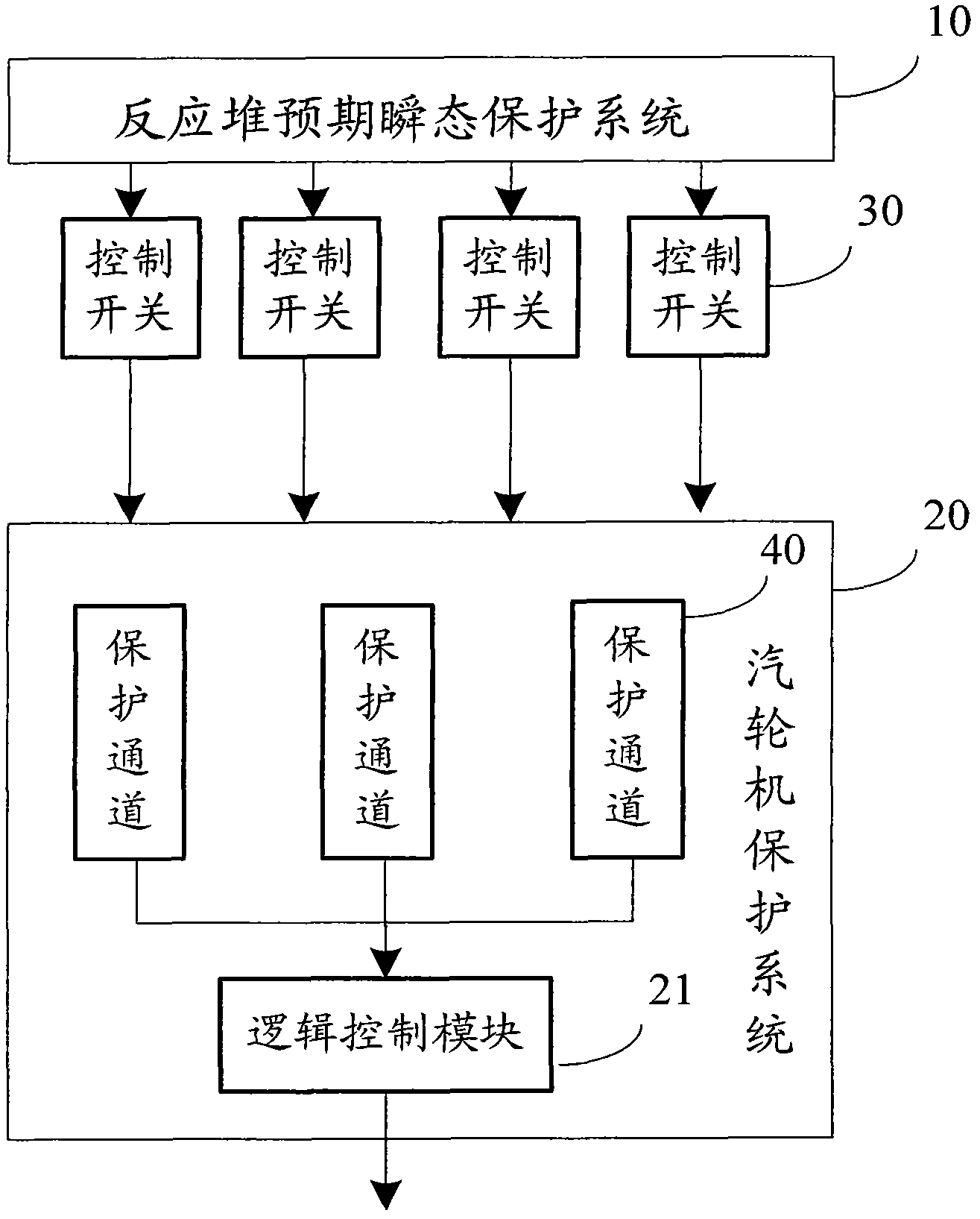 Nuclear power plant reactor protection system