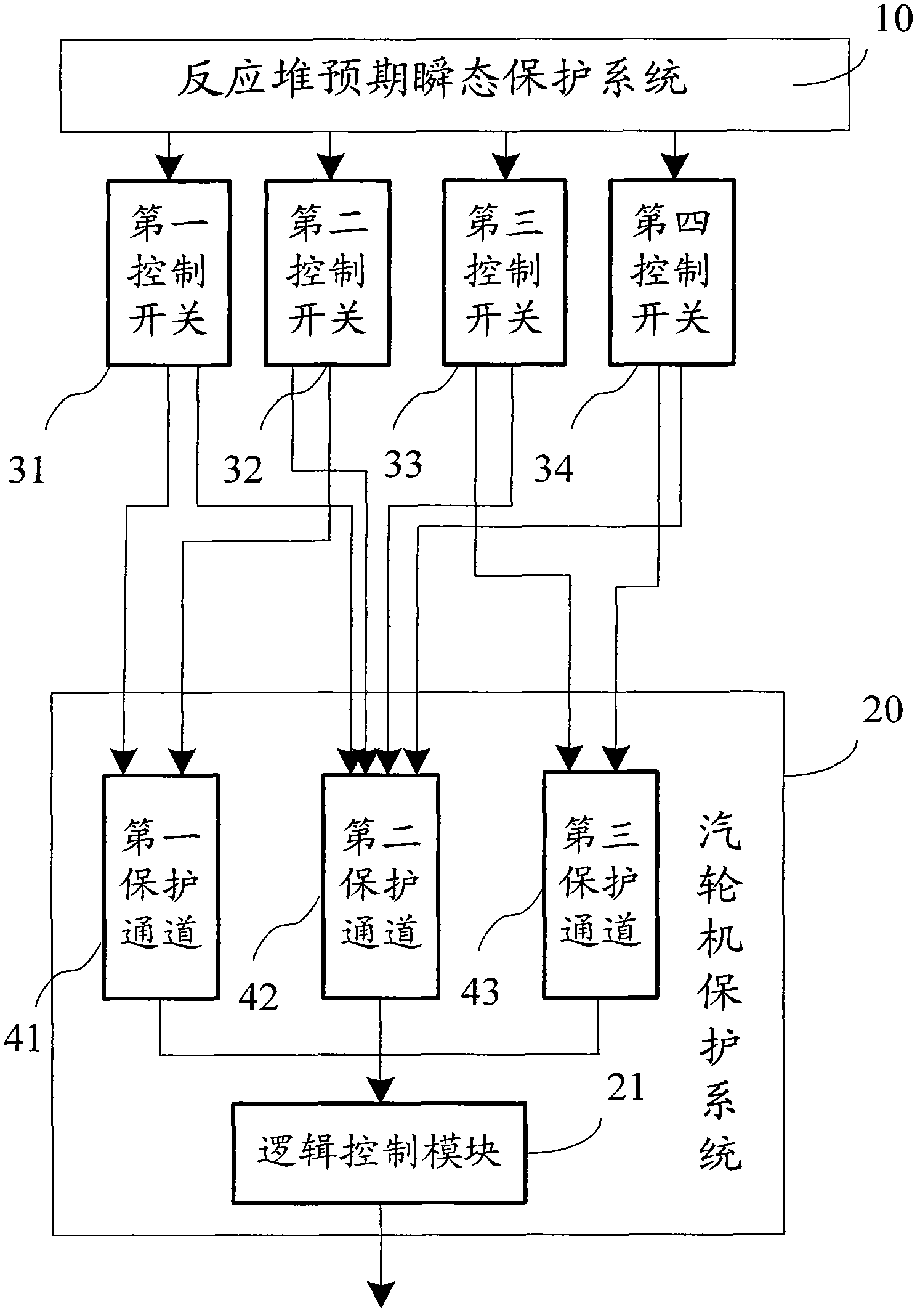 Nuclear power plant reactor protection system